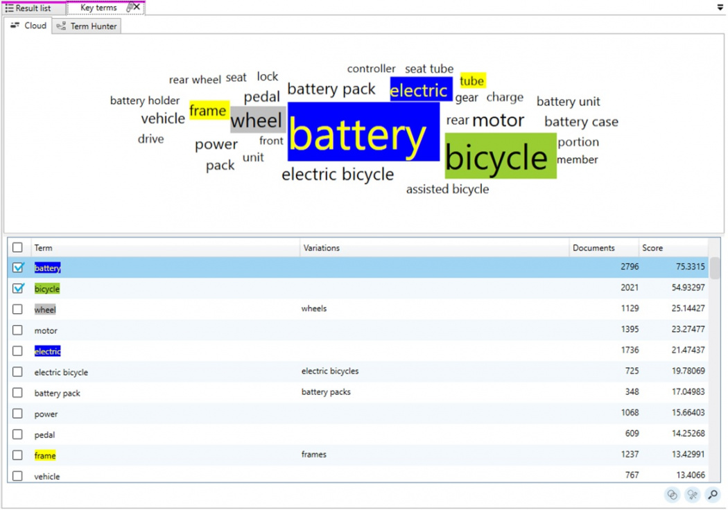 DE:Key Terms - IP7 Wiki